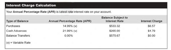 sample interest charge calculation