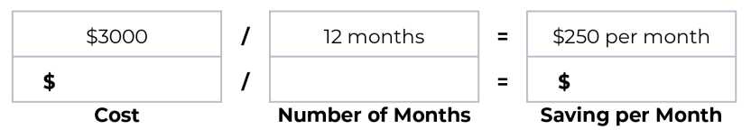 Image illustrating and example of how to calculate how much you need to save if you needed to save $3000 over one year. Image shows $3000 divided by 12 months equals $250 per month.