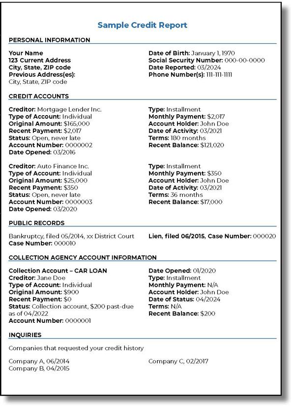 sample credit report shows the make up of a credit report: personal information, credit accounts, public records, collection items, and Inquiries